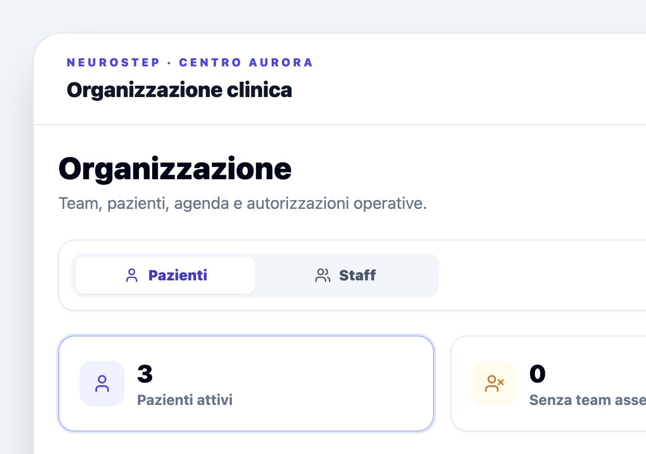 Griglia Organizzazione di NeuroStep con pazienti attivi, assegnazioni, agenda e scadenze urgenti